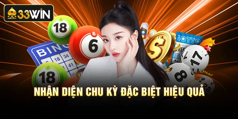 Nhận diện chu kỳ đặc biệt hiệu quả